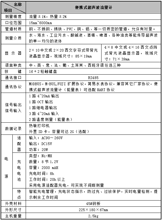 便攜式超聲波流量計(jì)(圖3)