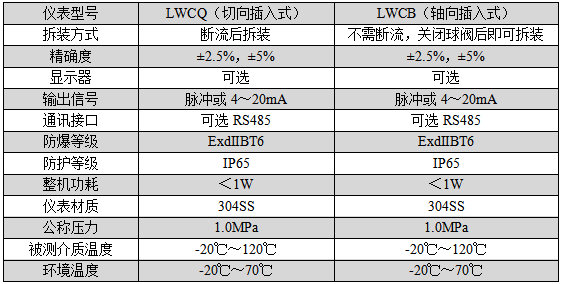 插入式渦輪流量計(圖2)