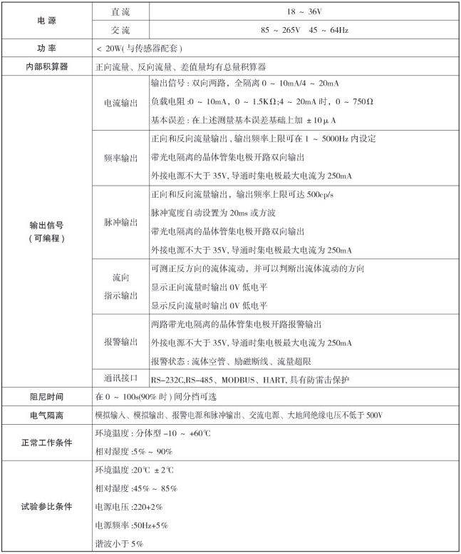 防爆型電磁流量計(圖3)