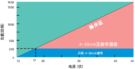 智能在線密度計(jì)(圖3)